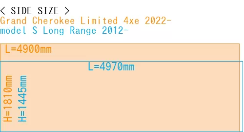 #Grand Cherokee Limited 4xe 2022- + model S Long Range 2012-